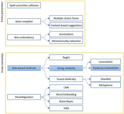 Deep learning for specific information extraction from unstructured hot sale texts